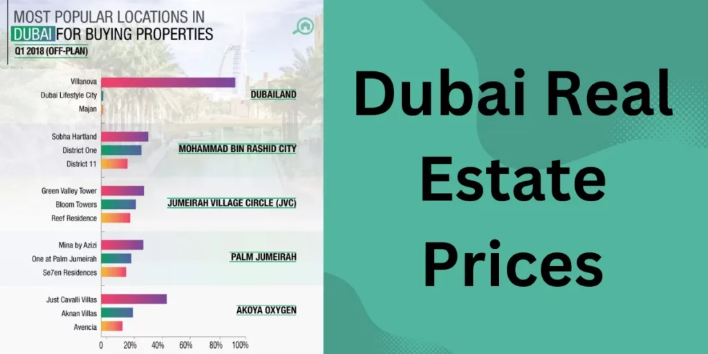 dubai real estate prices