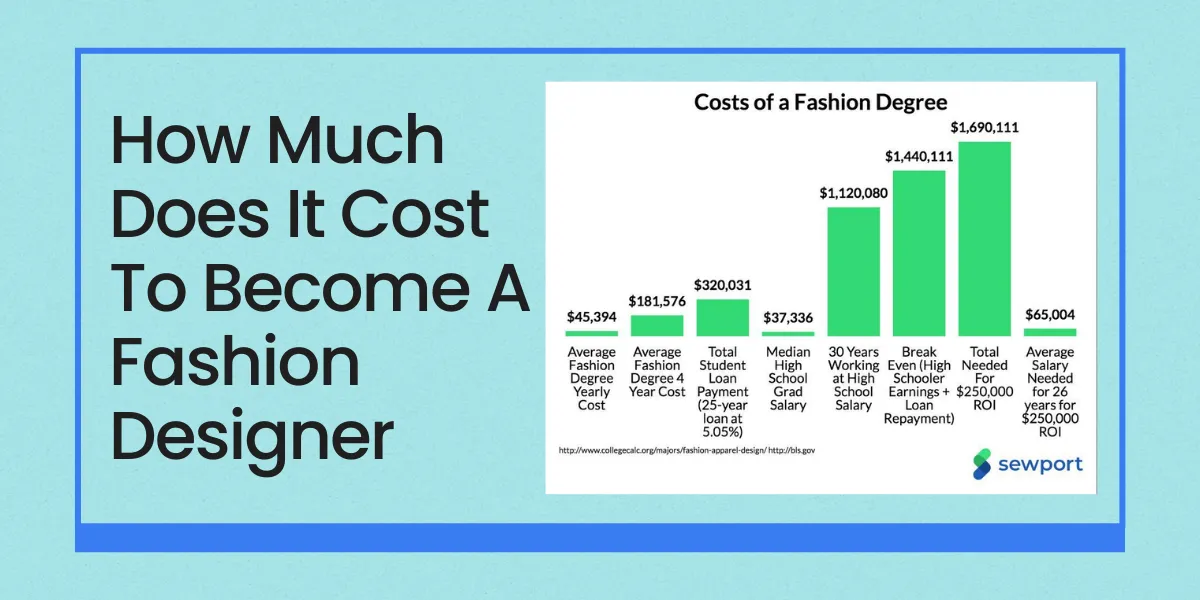 how much does it cost to become a fashion designer